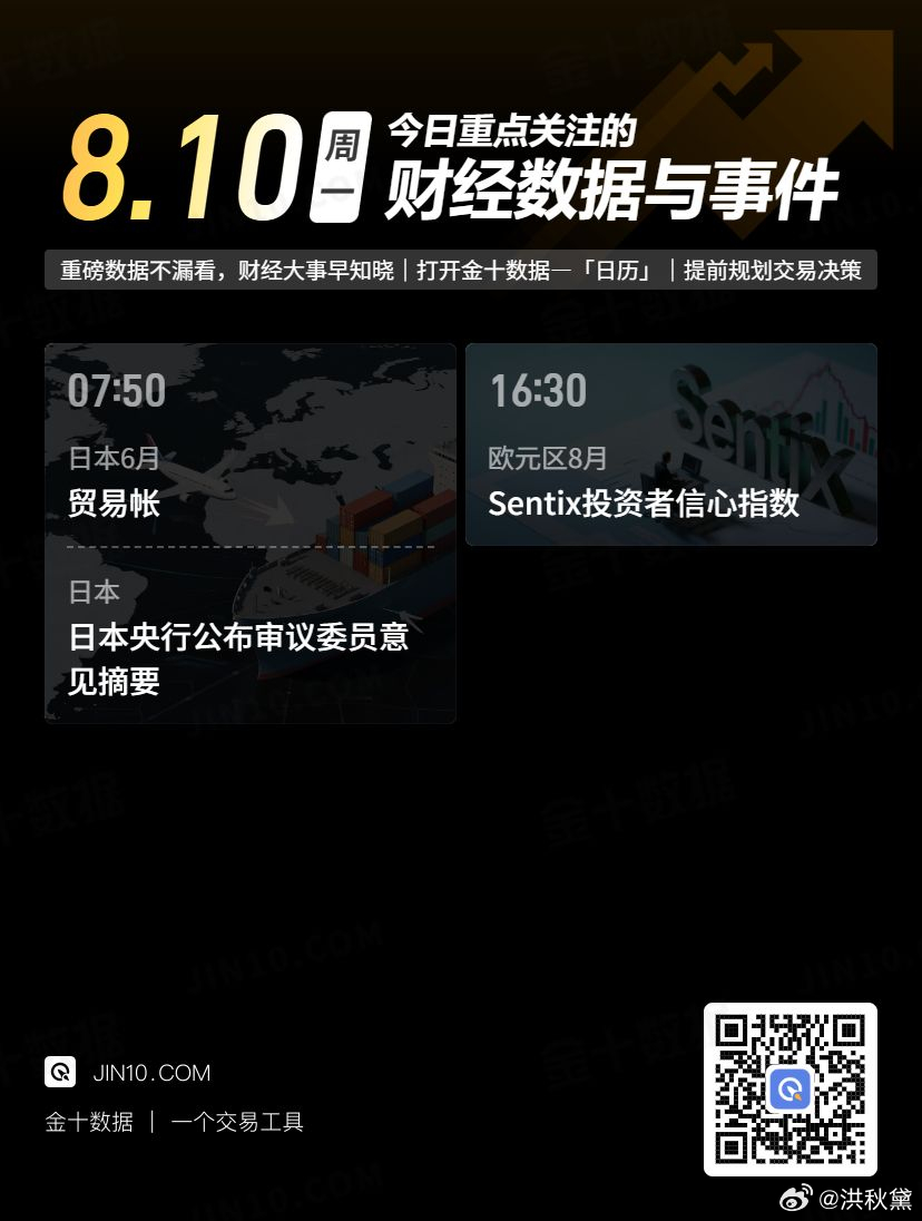 今日重点关注的财经数据与事件：2026年8月10日 周一 