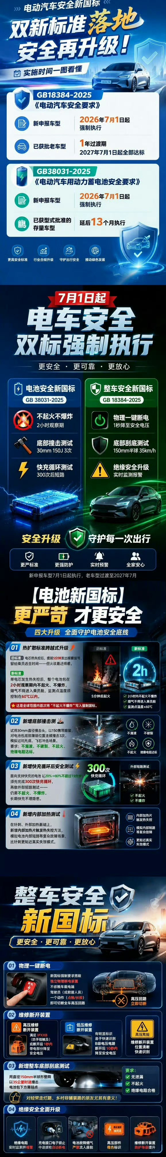 史上最严电池安全令正式施行这是好事儿，对于现在的新能源汽车，大家最主要关心的就是