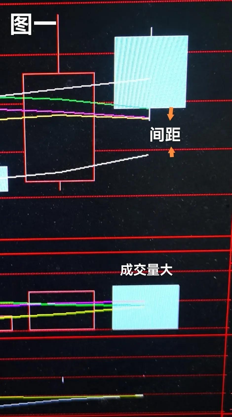 月阳上穿多条密集均线，也预示着能量的集中爆发，这样的力度注定就不是一般性质，对比