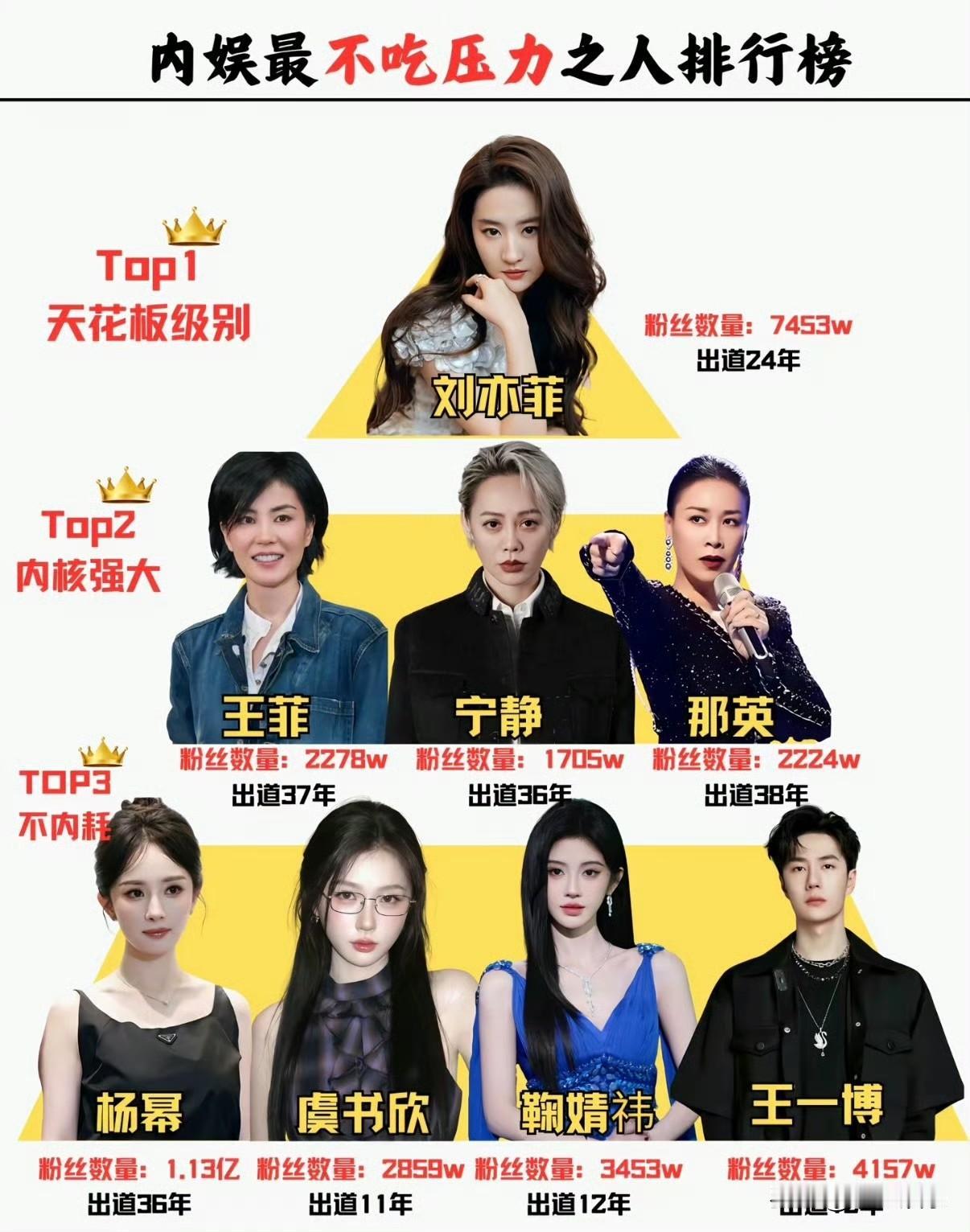内娱最不吃压力明星