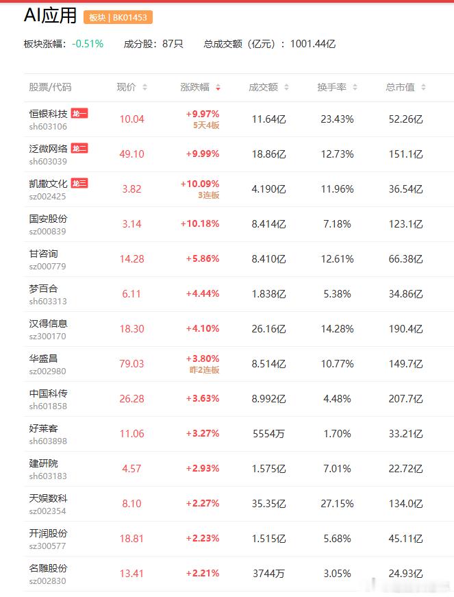 a股数字货币AI应用 中国人民银行近日在2026年下半年工作会议上提出，完善数字