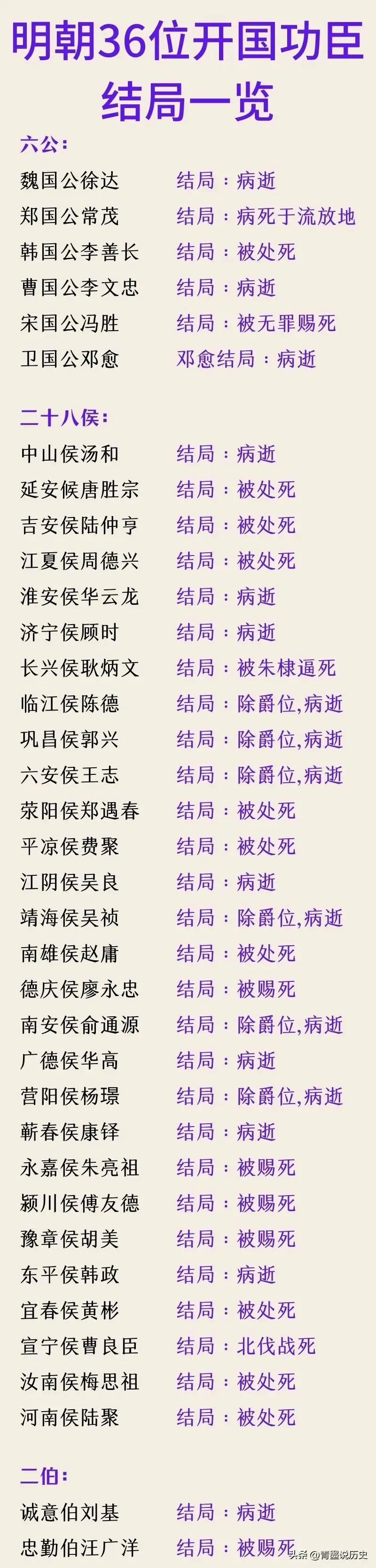 朱元璋的功臣有多高危？被杀率50%，仅有五人善终——洪武三年，天下大定，朱元璋大