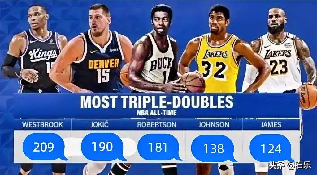 再追一个，相差只剩19个
​掘金战胜开拓者，约基奇拿到22分，14篮板，14助攻