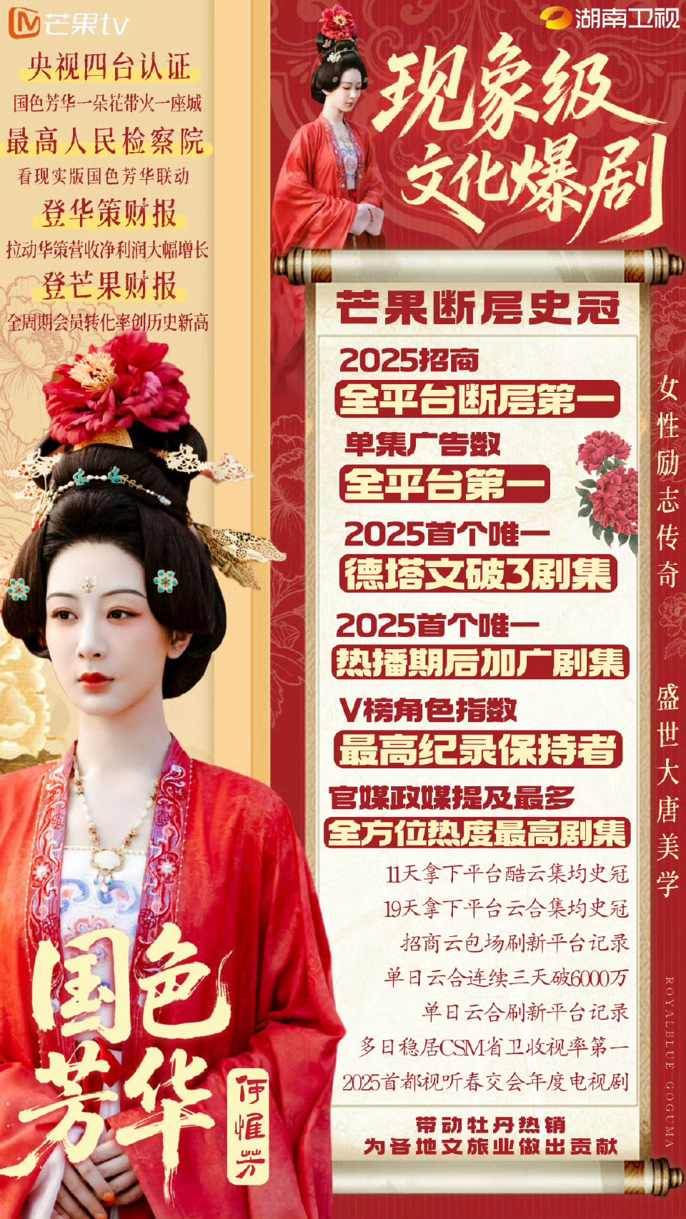 杨紫金鹰奖最佳女主角预测提名白菊守望高原生灵，何惟芳培育人间牡丹。很欣喜看到杨紫