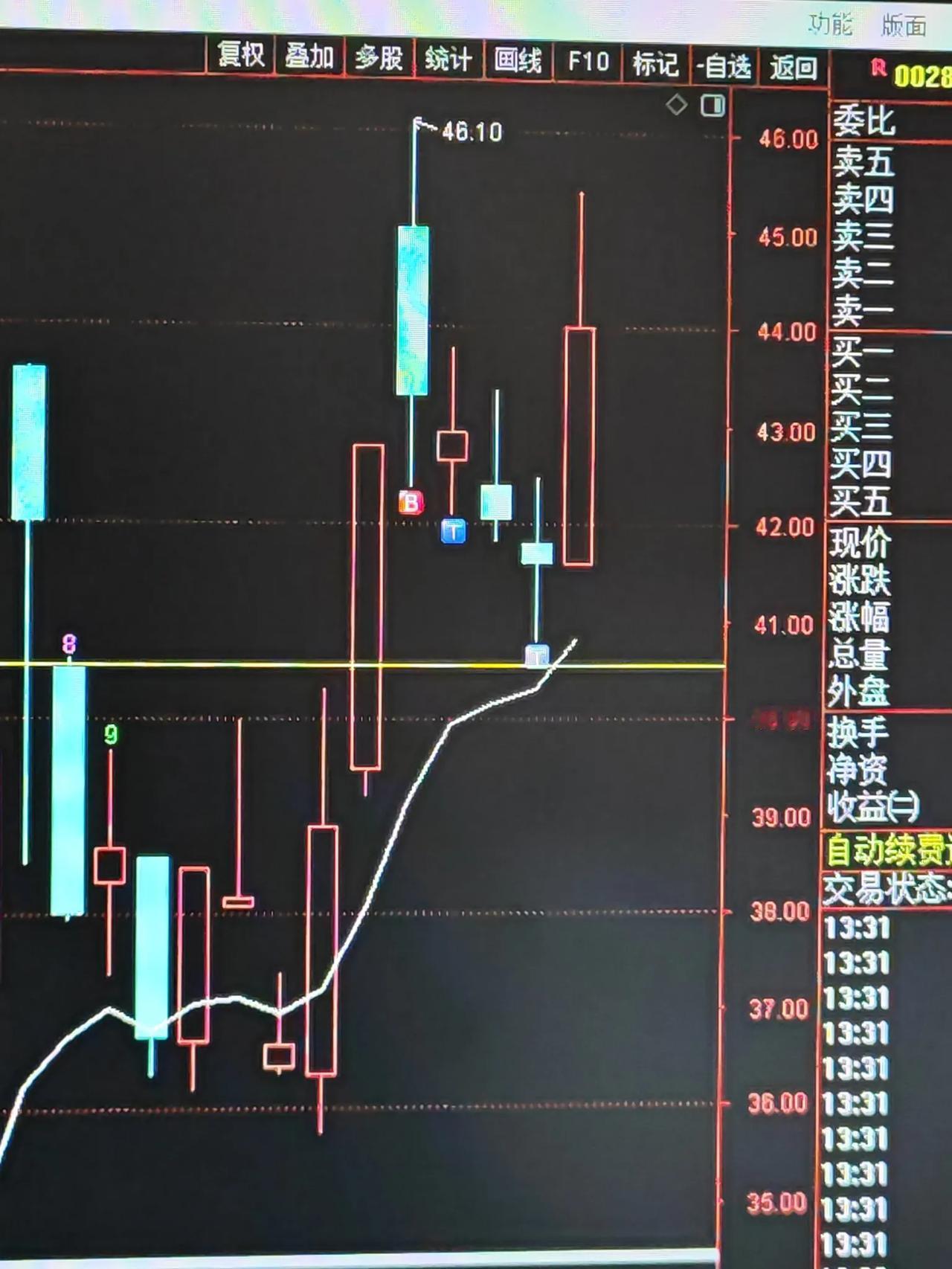 意华*股份今天最高涨了9个点，有谁昨天抄底的出来走两步。[大笑]是不是应该发个嘉