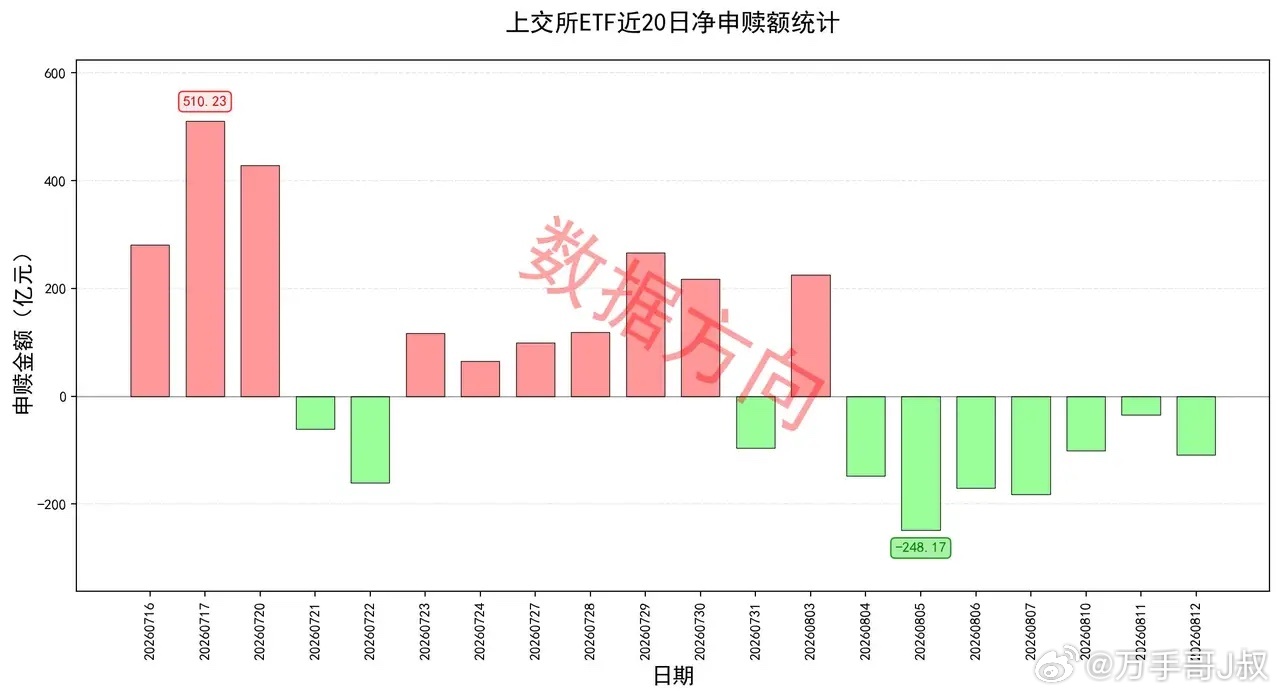 美股AI概念全面大涨，腾讯单季营收首破2000亿、狂加算力采购 隔夜美股三大指数