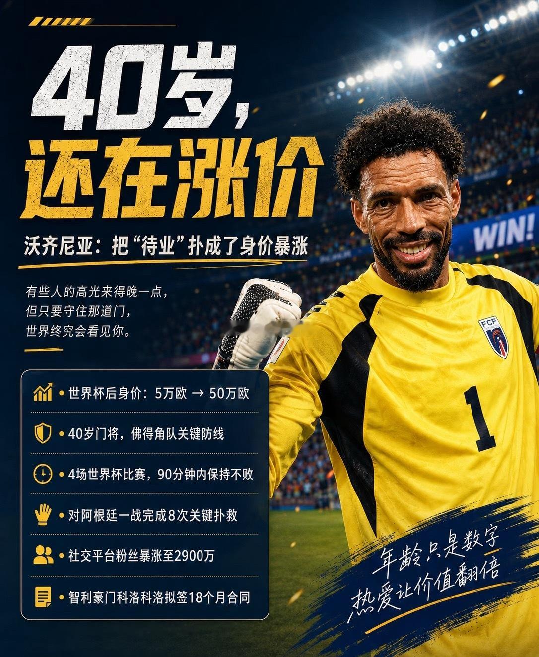 【佛得角门将有新工作了佛得角门将身价暴涨1000%】当地时间本周三，在世界杯期间