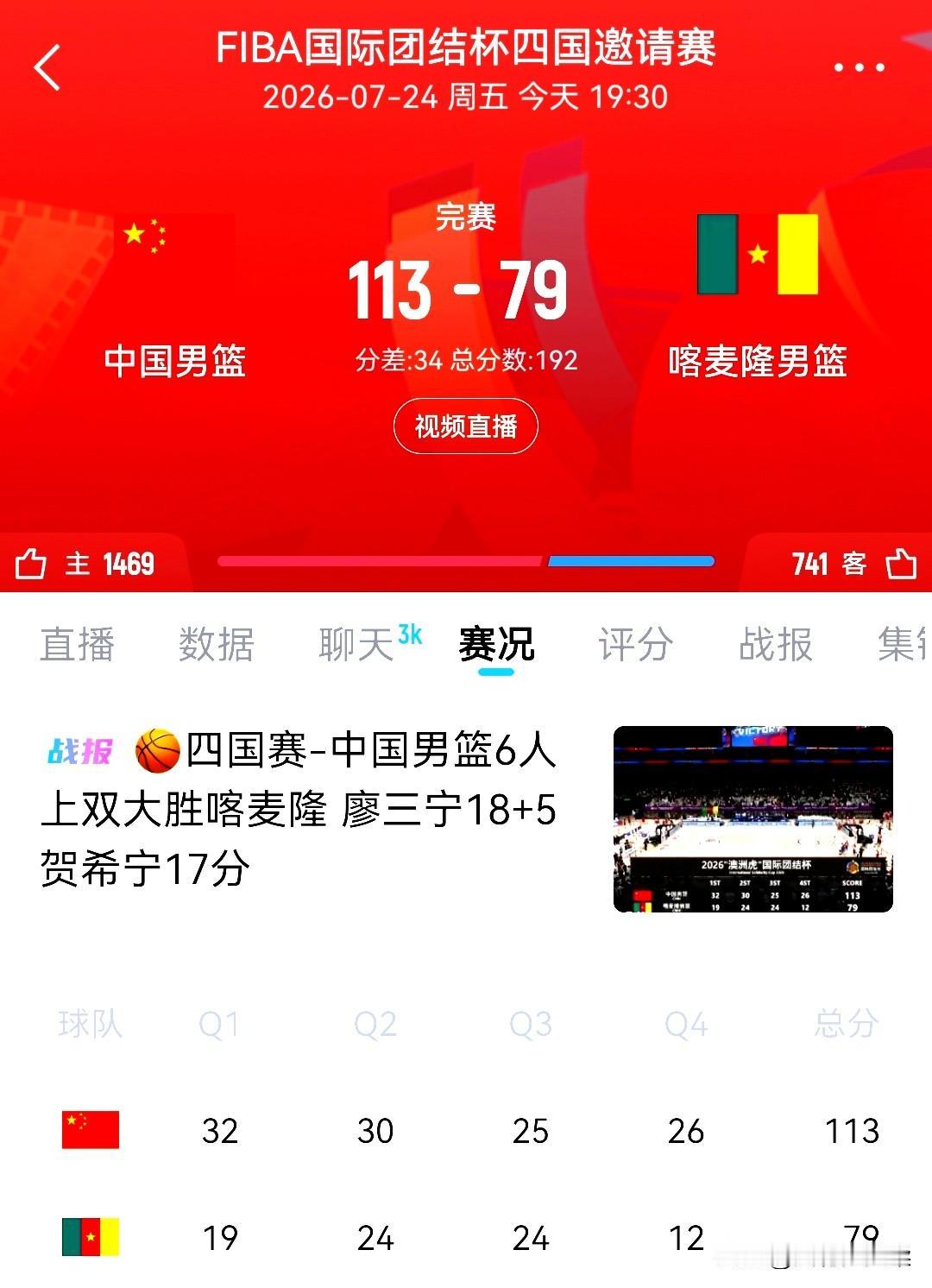 中国男篮大胜喀麦隆，怎么就没干过日本队？
113-79，34分大胜，这是世界排名