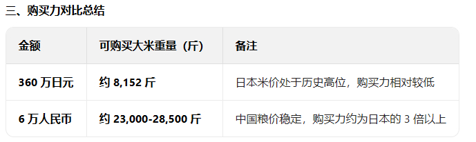 一位在努力学中文的日本人在推上列出了他2025年的收入：税前500万日元，税后3