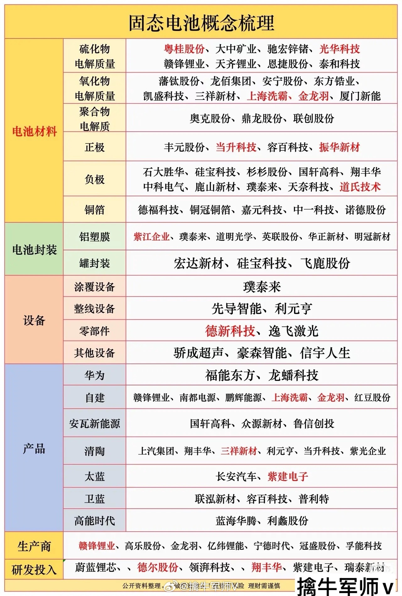 固态电池概念梳理 ​​​