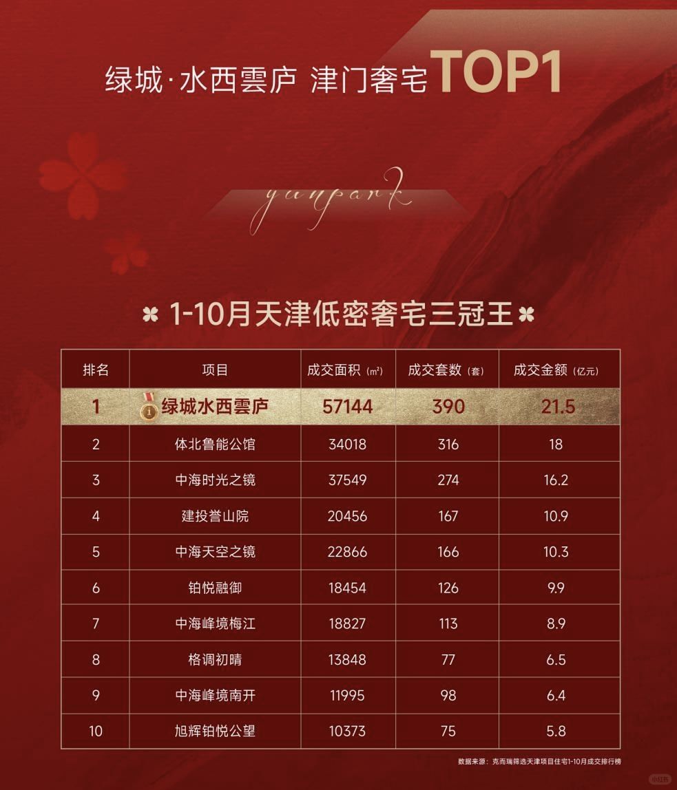 在天津 这家开发商的房子 不愁卖