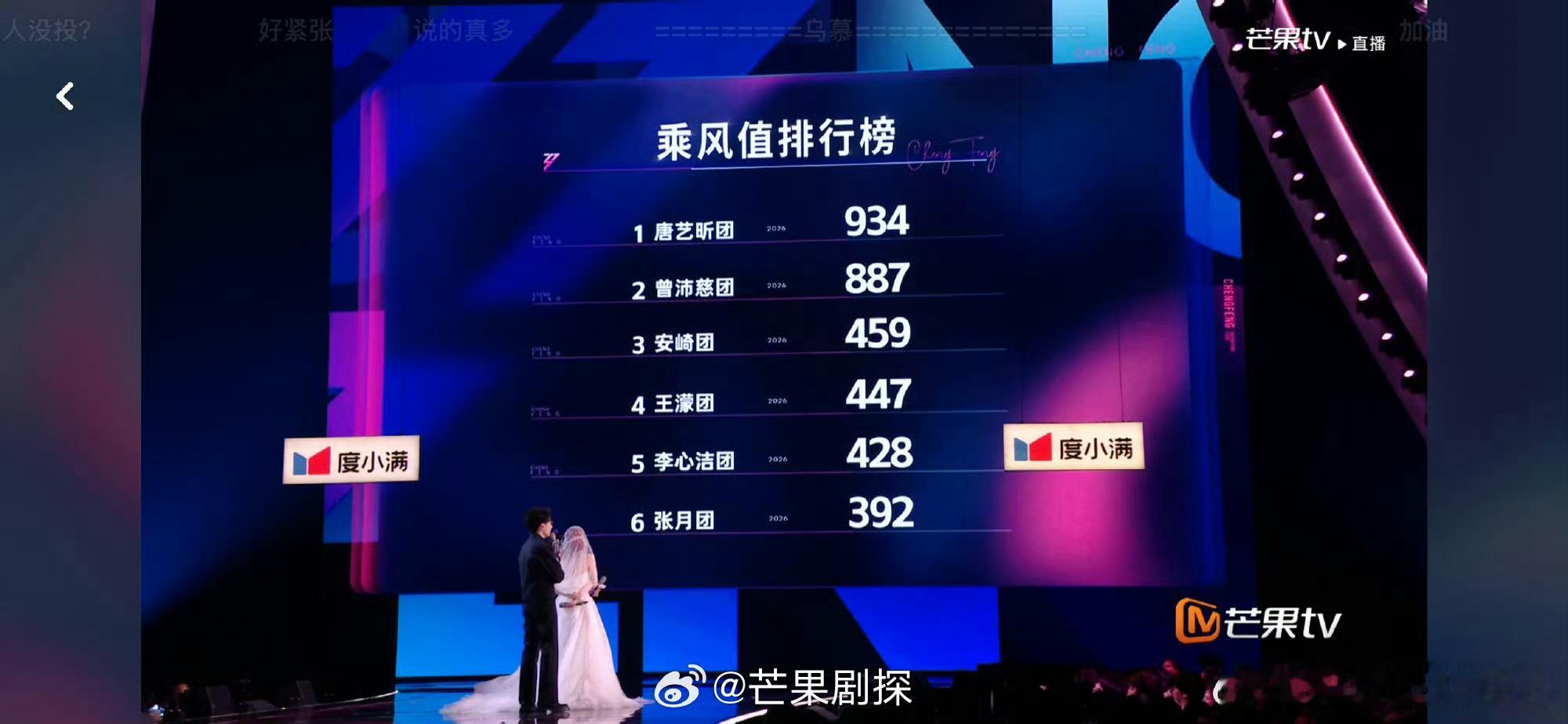 李心洁PK王濛赢了李心洁比王濛多13票 《蒲公英的约定》李心洁赢了王濛 