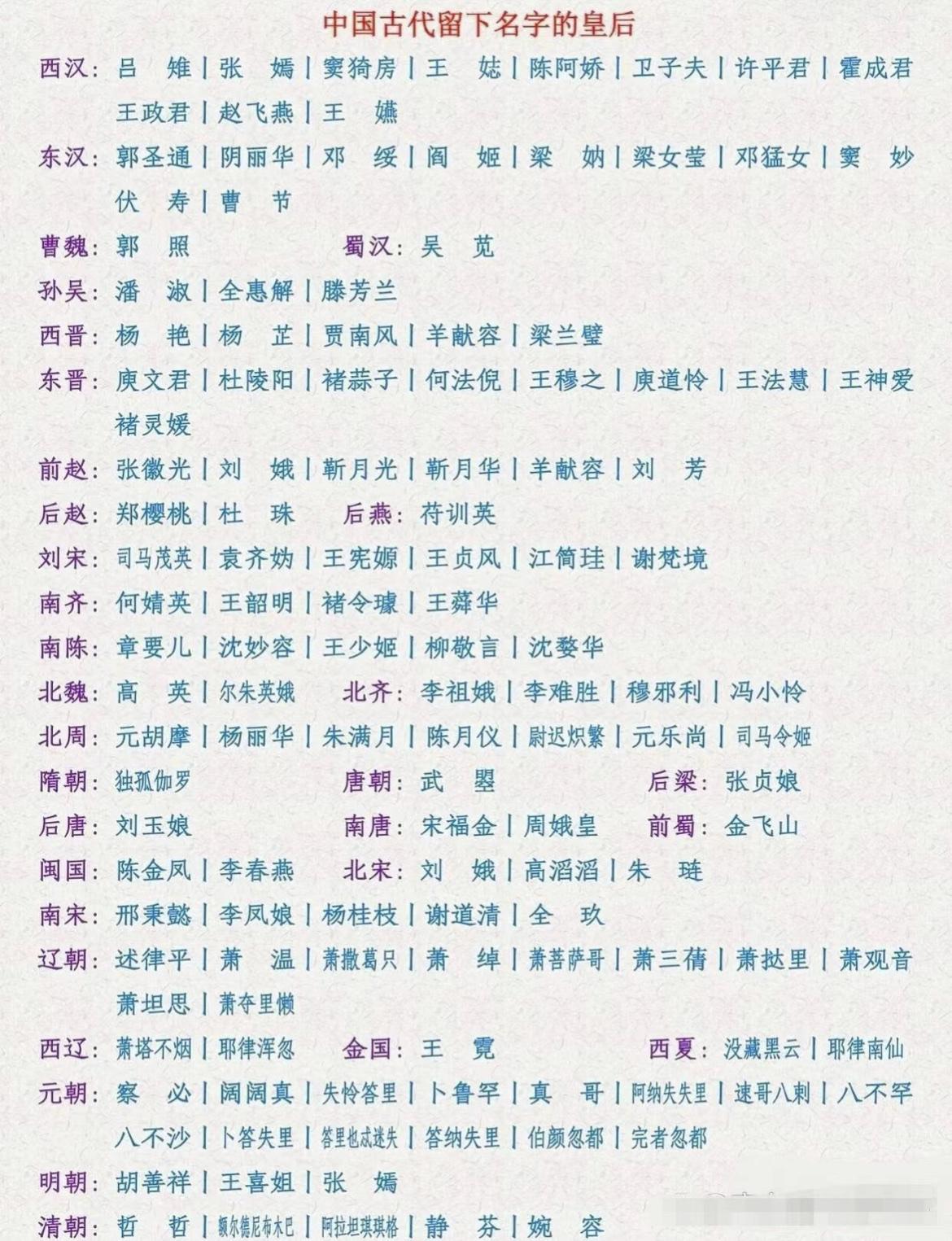 一张图看明白中国古代留下名字的皇后。

皇后