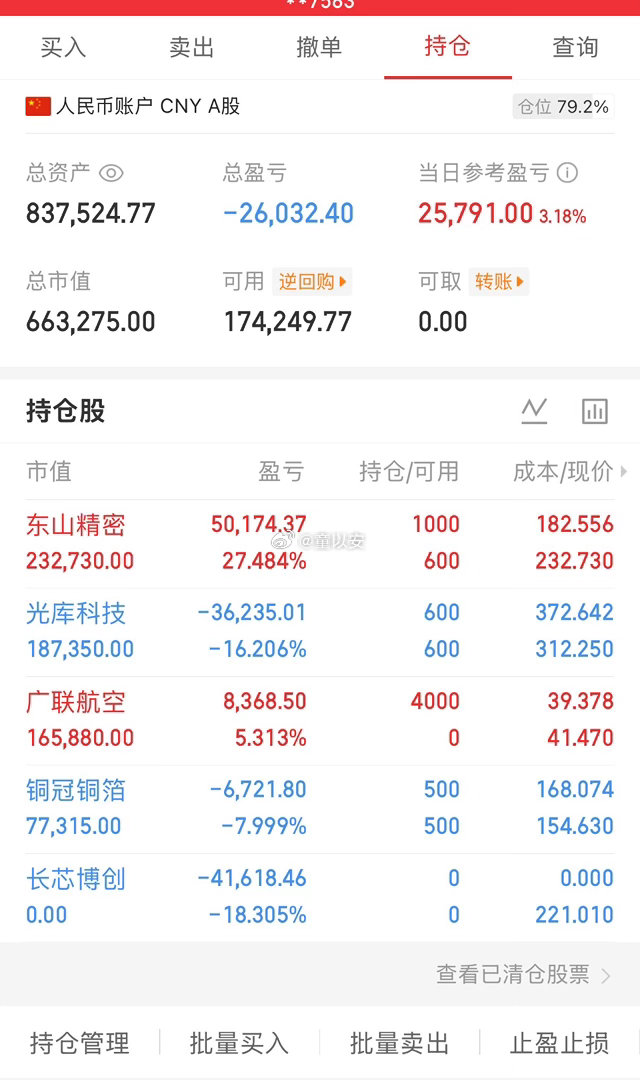 科技还没跌透，老登想继续狂还得再等等。A股反弹周期在，但被压力线压着，过不去就是