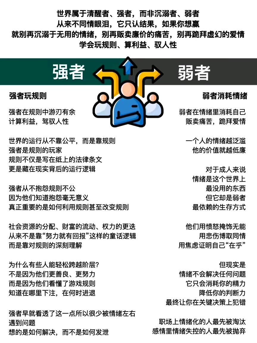 强者玩弄规则，驾驭人性，研究如何获取最大利益；
弱者追求公平，被规则束缚，最后沦