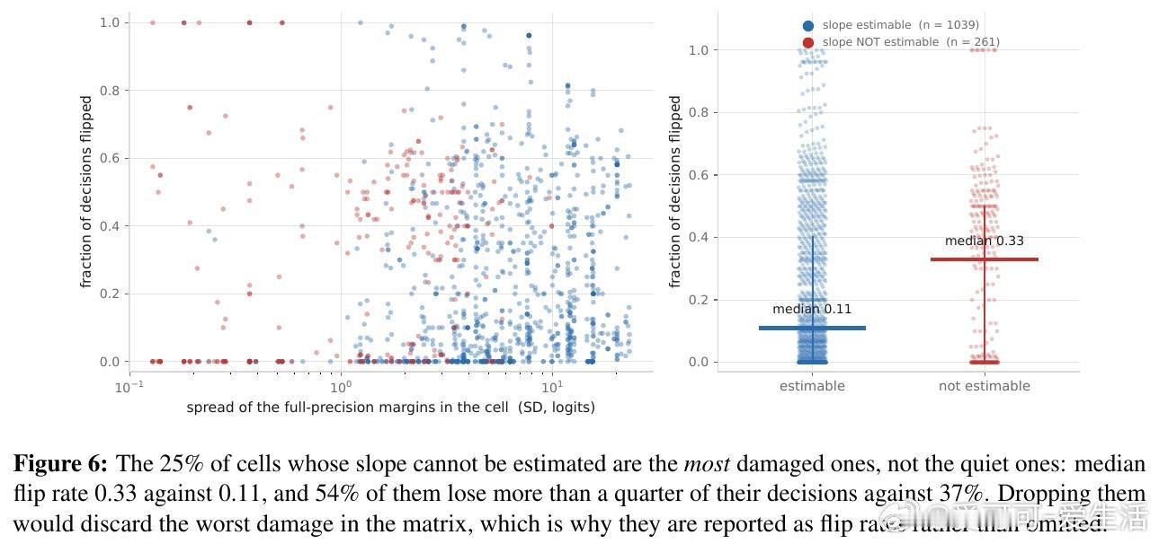 [LG]《Quantization Damage Is Multiplicati