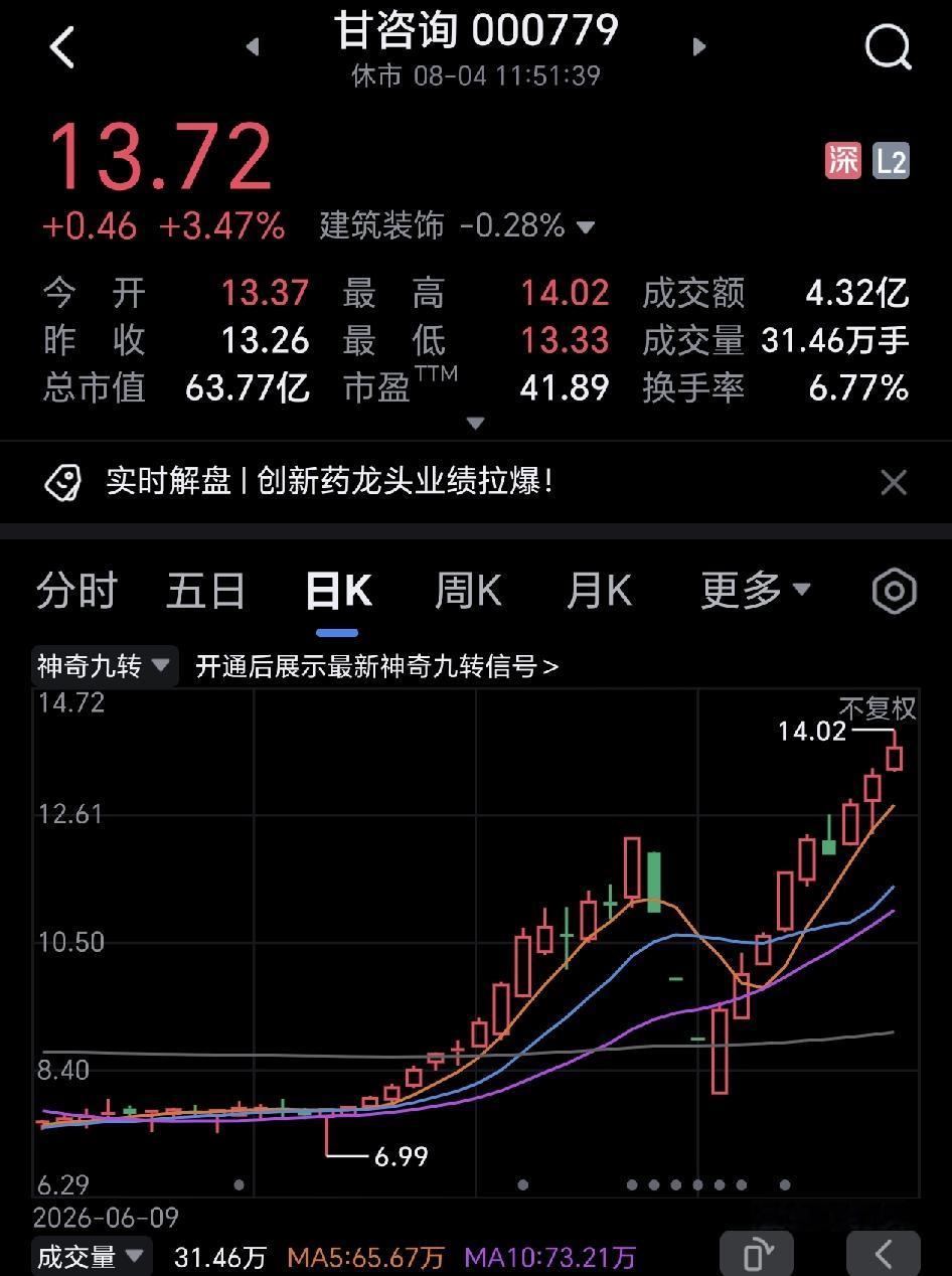 这只股票走出了六亲不认的气势，让人看了惊掉下巴，你们越不买，我就越涨给你们看。