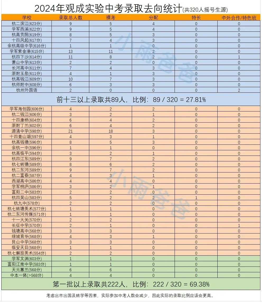 我不赞成纯粹的学区需求去买观城武林