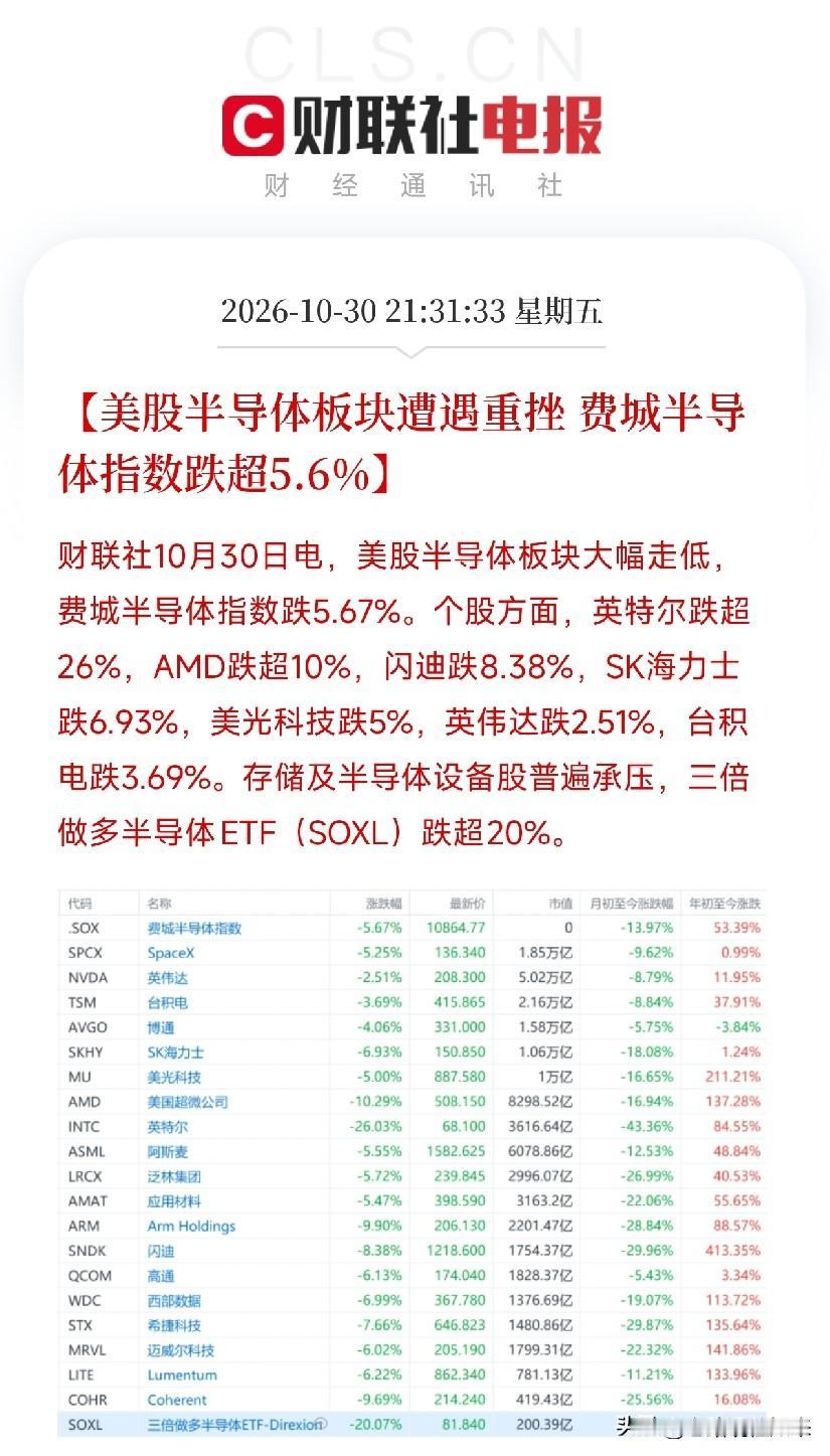 晚上9点半美股开盘，刚扫完盘面，直接说重点

今晚最大的事儿不是纳指低开2.24