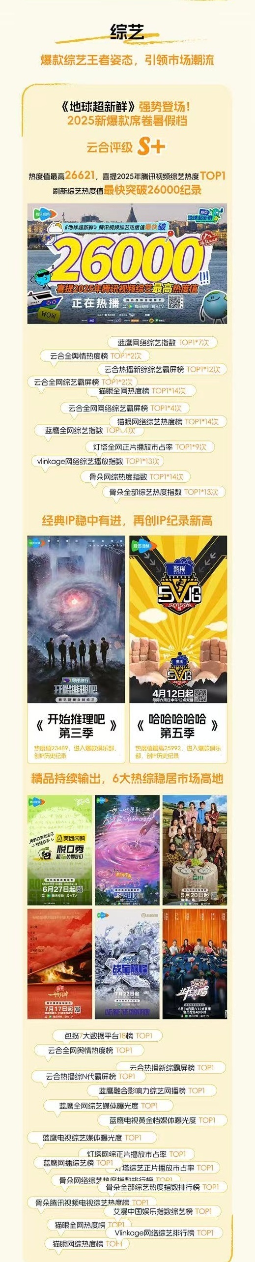 内娱这综艺也是让我品到细糠了 谁懂这种快乐！2025 上半年内娱挖到宝综艺～《开
