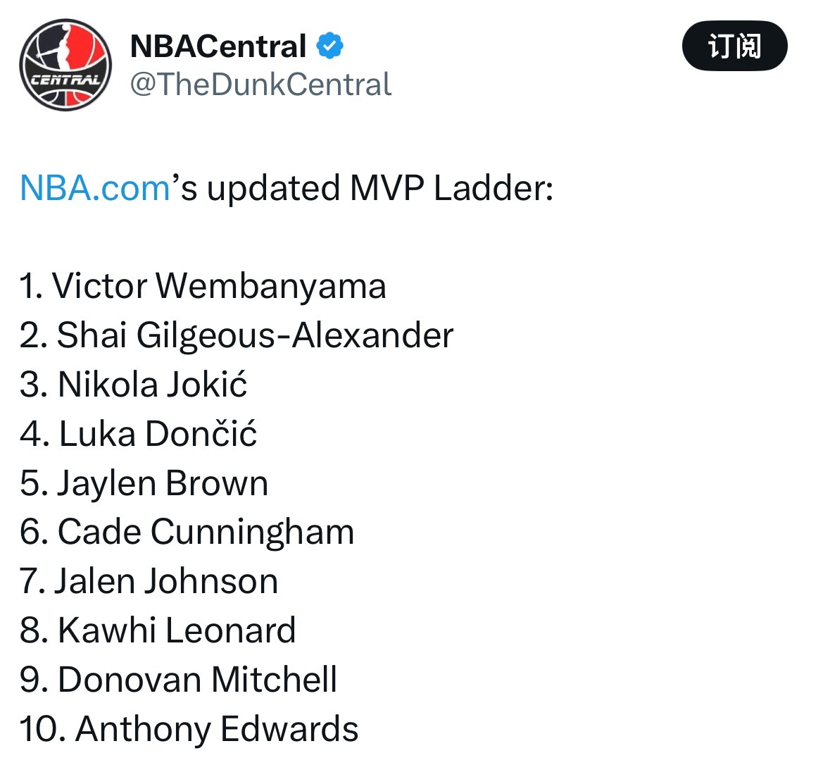 NBA官网最新MVP榜单，文班反超SGA升至榜首1. 文班亚马2. 亚历山大3.