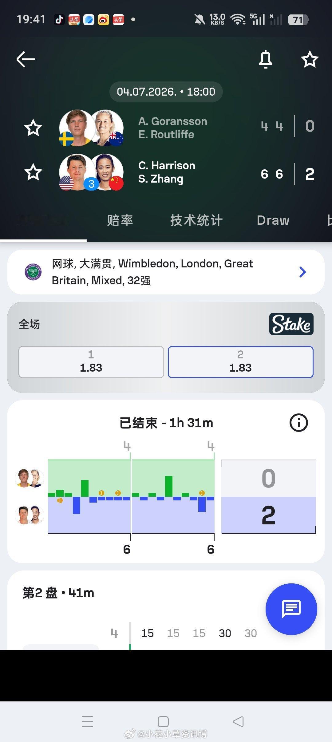 小花小草资讯 【温网2026】混双首轮3号种子🇨🇳张帅/🇺🇸哈里森6-4