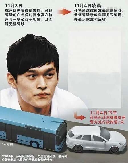 面对网传信息，孙杨有权发律师声明甚至报警，但不能否认早年无证驾驶、不服管教、颁奖