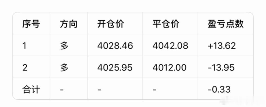 黄金  7月16日（周四）总结：       昨日支撑4020仅为短期脉冲支撑，