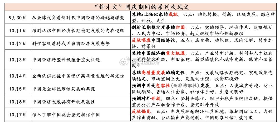 钟才文 文章口径对比 ​​​