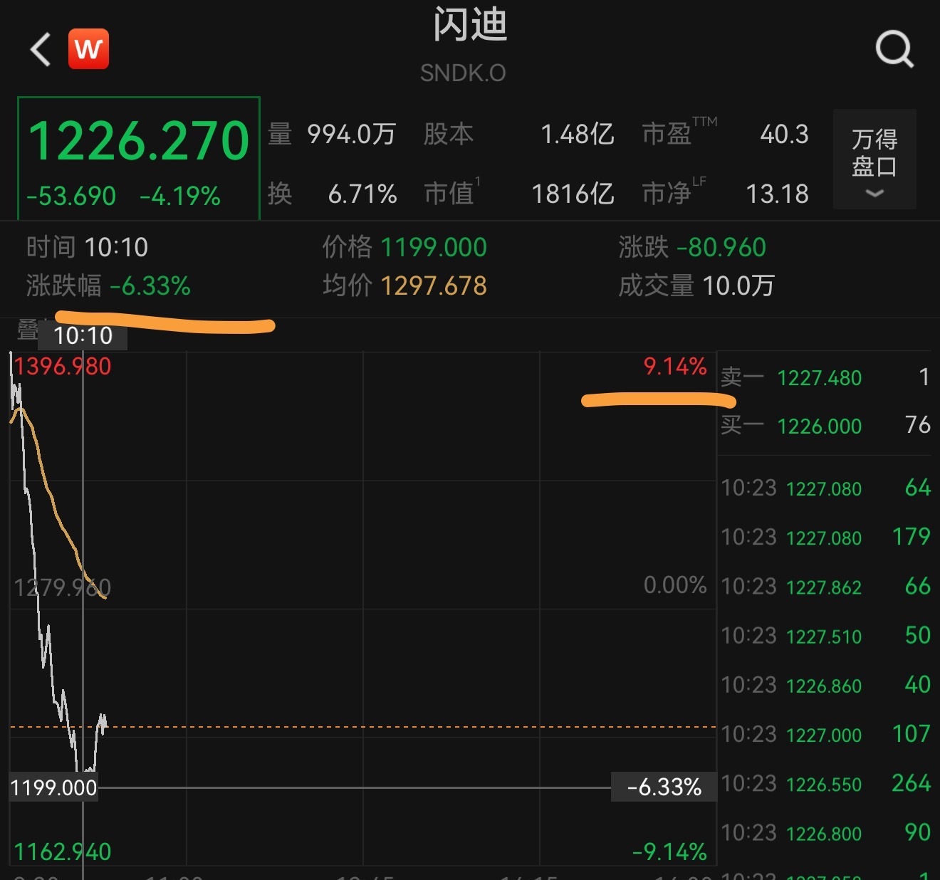 美国韭菜在骂美股量化用中国因子，高开低走一小时，亏-15%中国量化用韩国因子，韩
