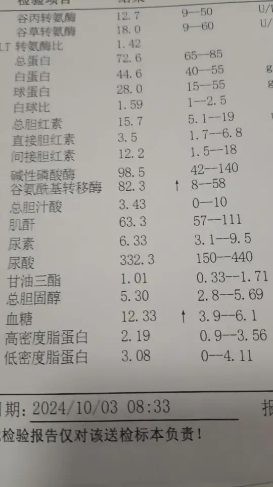 这里有知道的朋友吗？麻烦给看看啥情况？低的怎嘛办？高的怎嘛办？吓死我了是不是快死