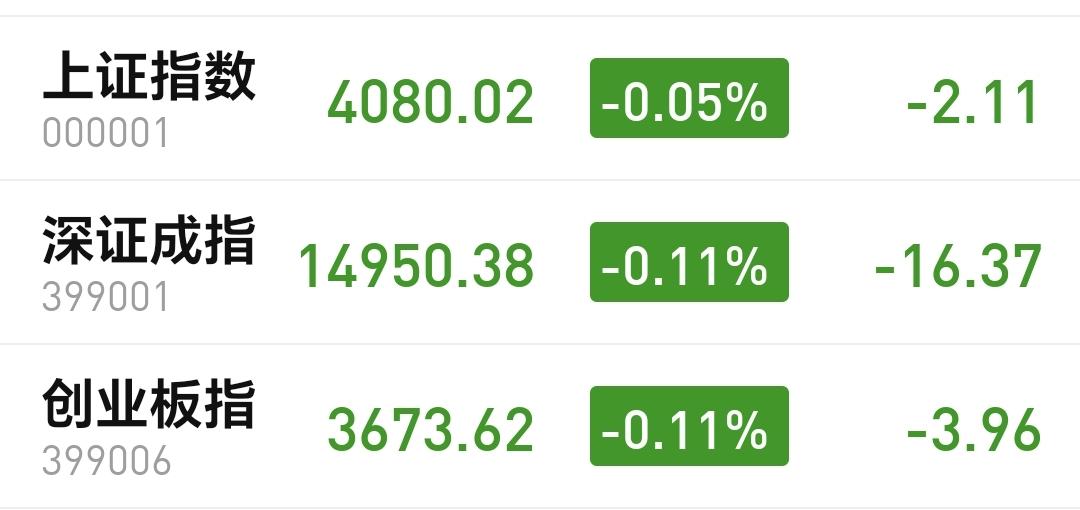 基金：三大指数全面翻红，是拉人进场还是拉高出货
市场下午开盘以后小幅度震荡向上，