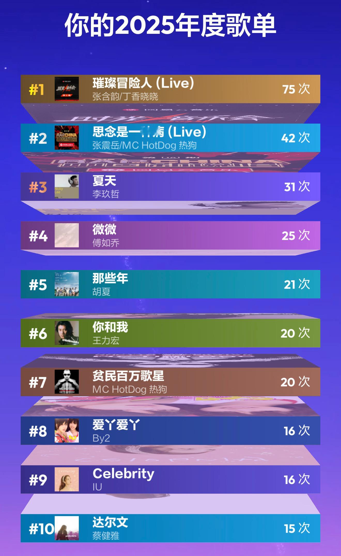 网易云年度听歌报告2025年在出差的路上基本都在听歌，这是我的歌单你的呢？ 