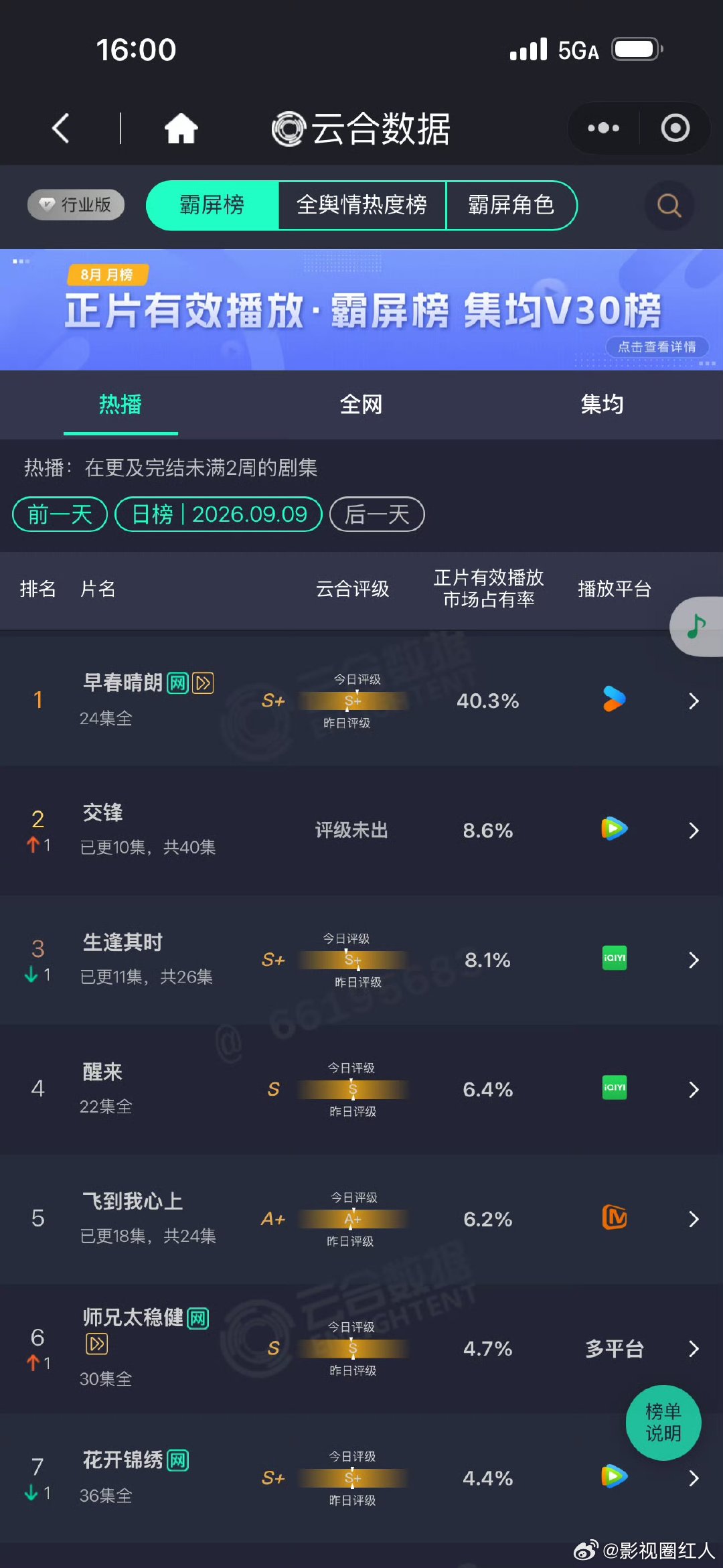 早春晴朗是只股票我早发财了如果早春晴朗是只股票 早春晴朗是只股票我早发财了，谁懂