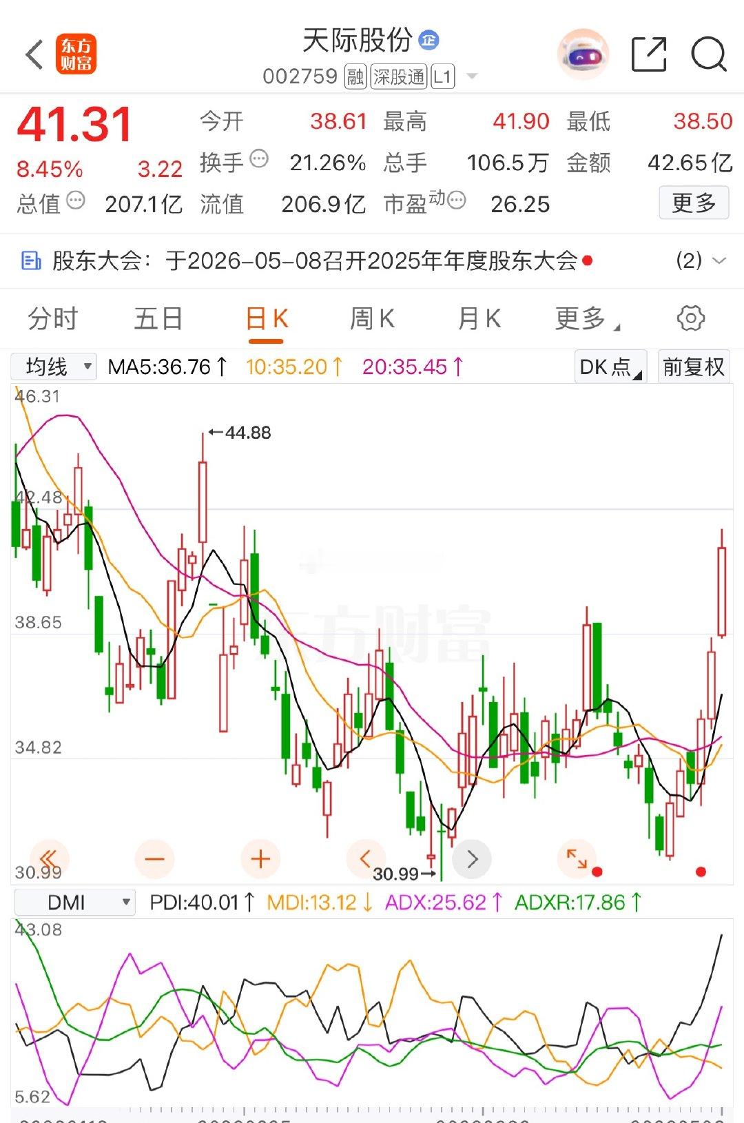 先赞后看，爆赚不断！👍 财富是对认知的补偿，而不是对勤奋的奖赏，以时间换空间—