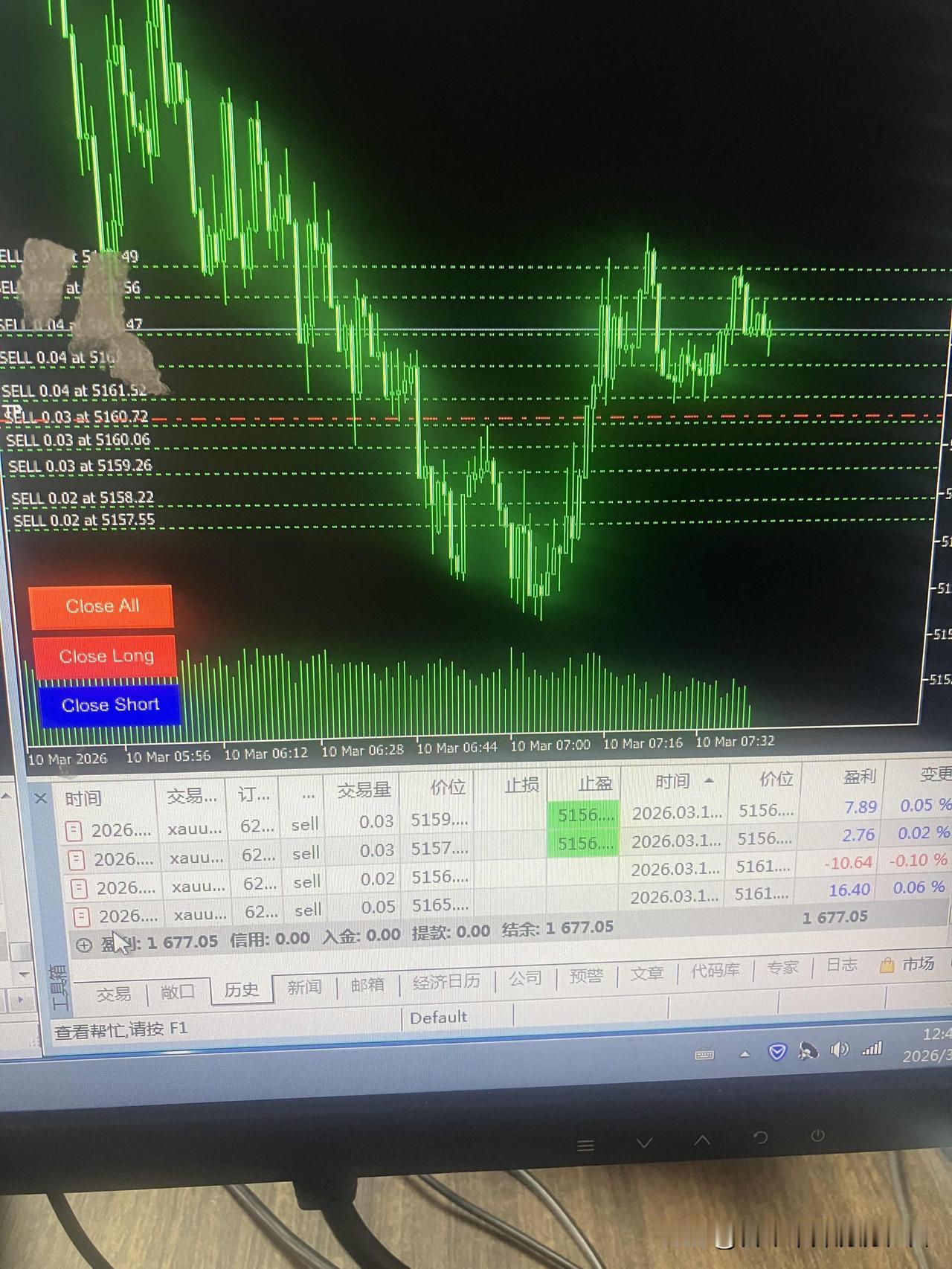 半天EA利润可观
黄金稳定震荡