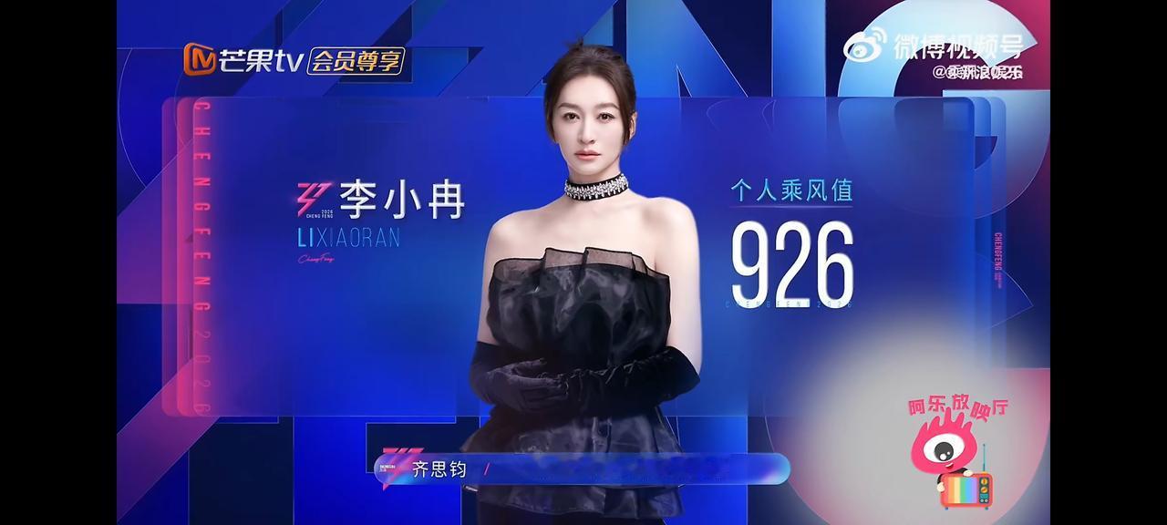 《乘风2026》李小冉张月王濛分获冠亚季军。
《乘风2026》李小冉以926分获