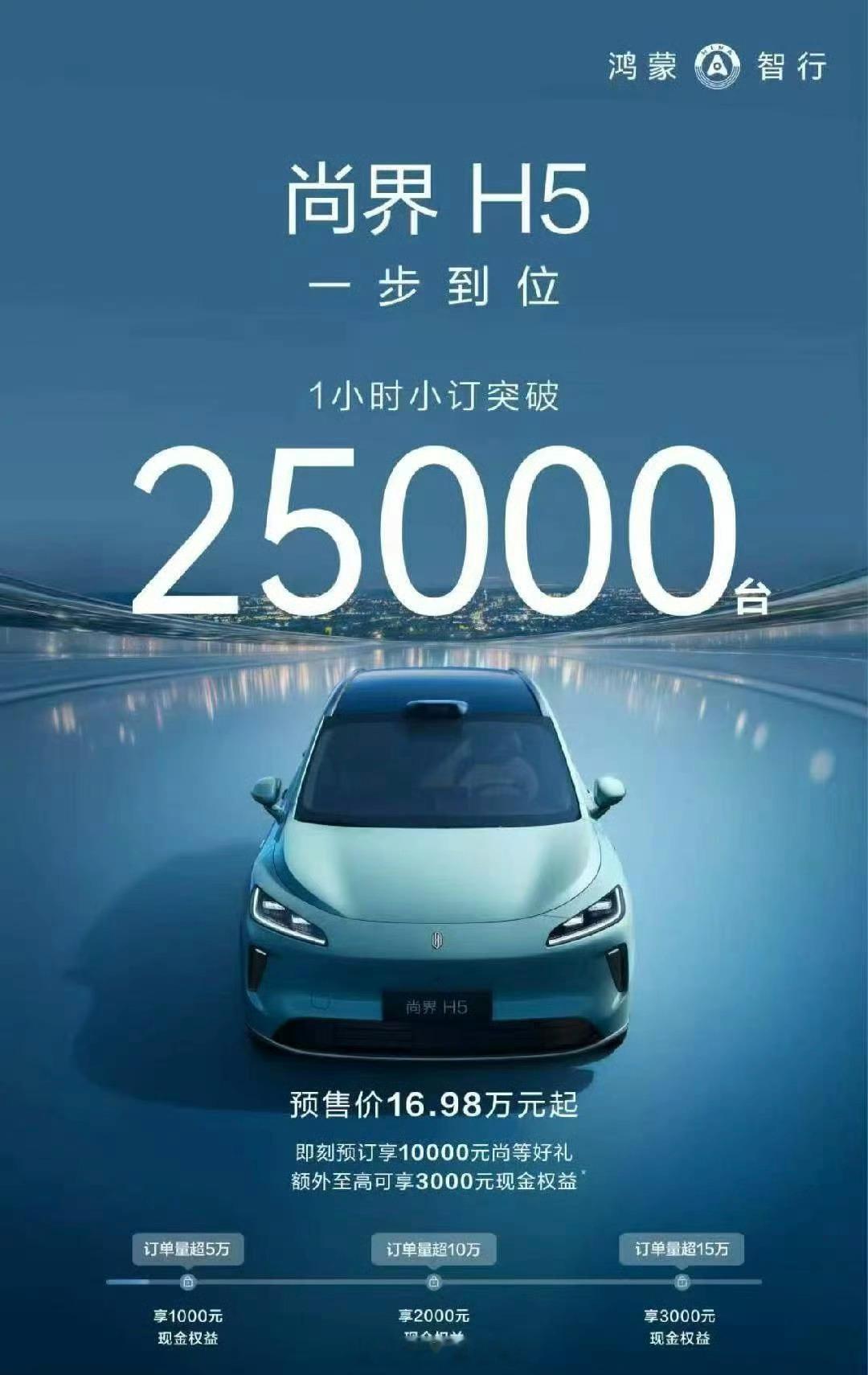 尚界H5 预售价16.98w起，即可体验华为全家桶。在开启小订后一小时订单量已突