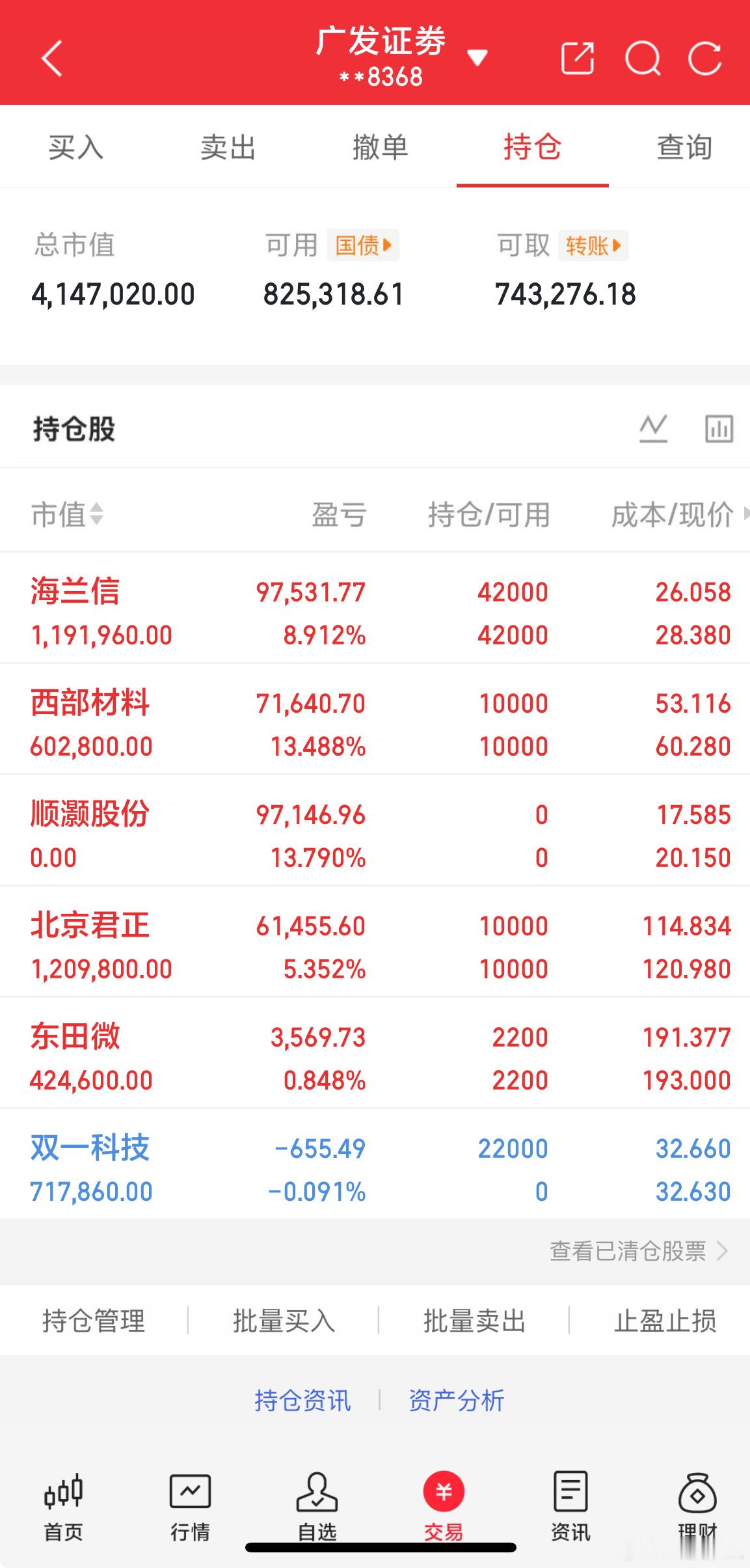 4.20个人实战记录：$顺灏股份 sz002565$ 喜提13斤牛肉落袋海兰信、