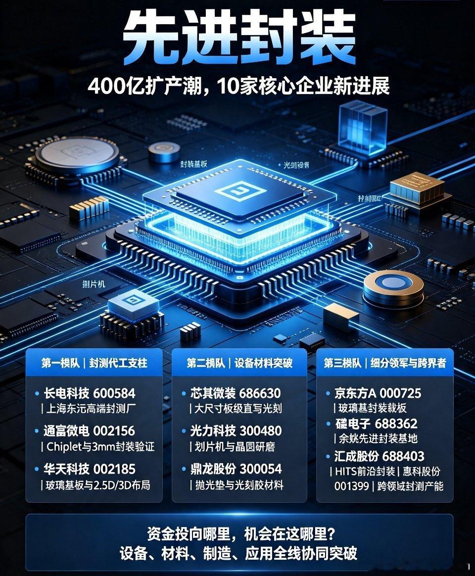先进封装 Chiplet 半导体封测 国产芯片先进封装，10家有新进展的公司（附