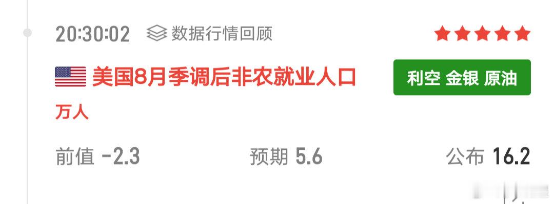 非农数据远超预期，大幅利箜。 回落下方继续接哆。下方在79500-79000附近