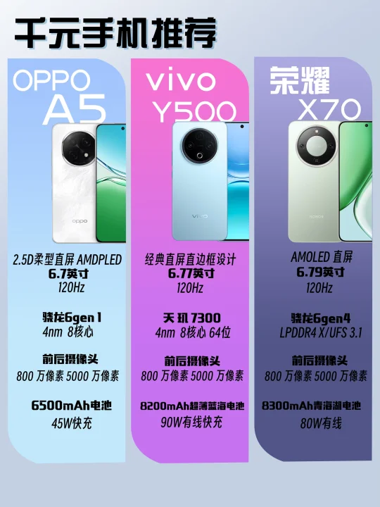 📱2千元手机推荐，哪款才是你的最爱？