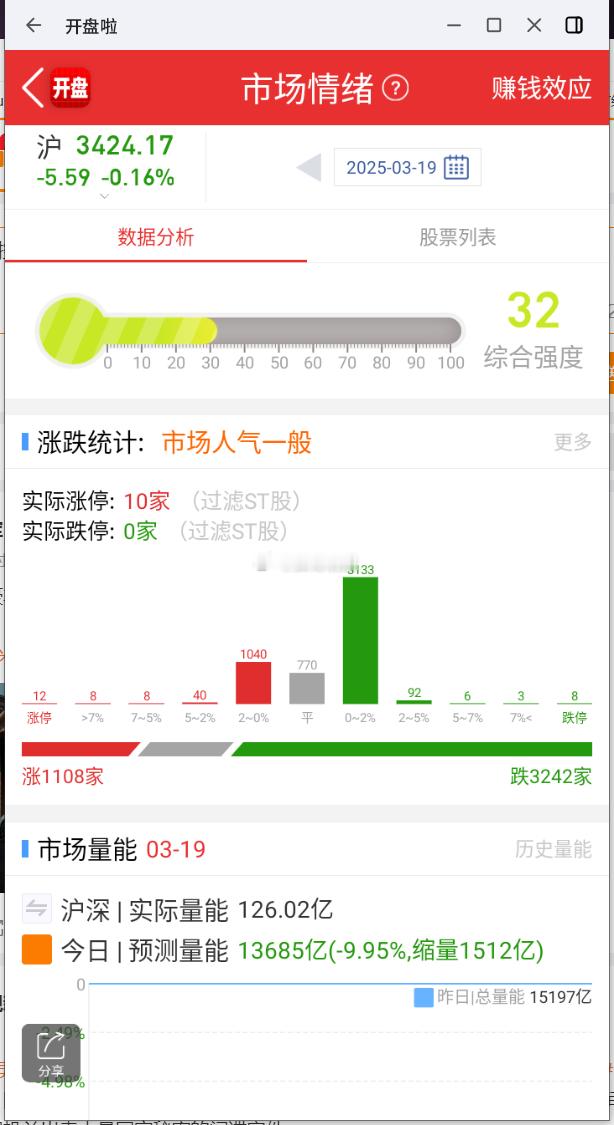 每日竞价监控：军工，巨力索具+1% 高端装备，东土科技+3% ​​​