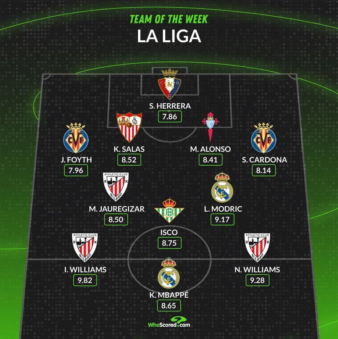 姆巴佩[超话] WhoScored🇪🇸|姆巴佩入选西甲第25轮最佳阵容 