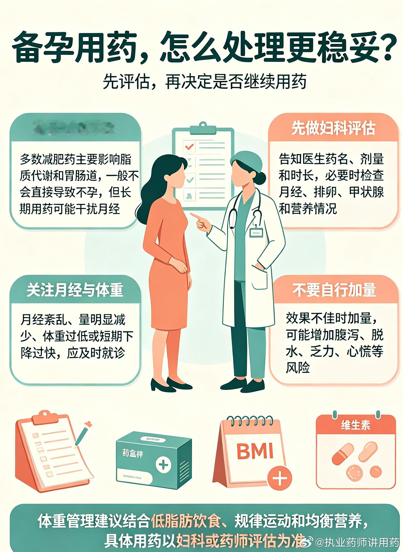 用药指南 ==吃减肥药会不会导致不孕不育？主诉：吃减肥药会导致不孕不育吗？我在备