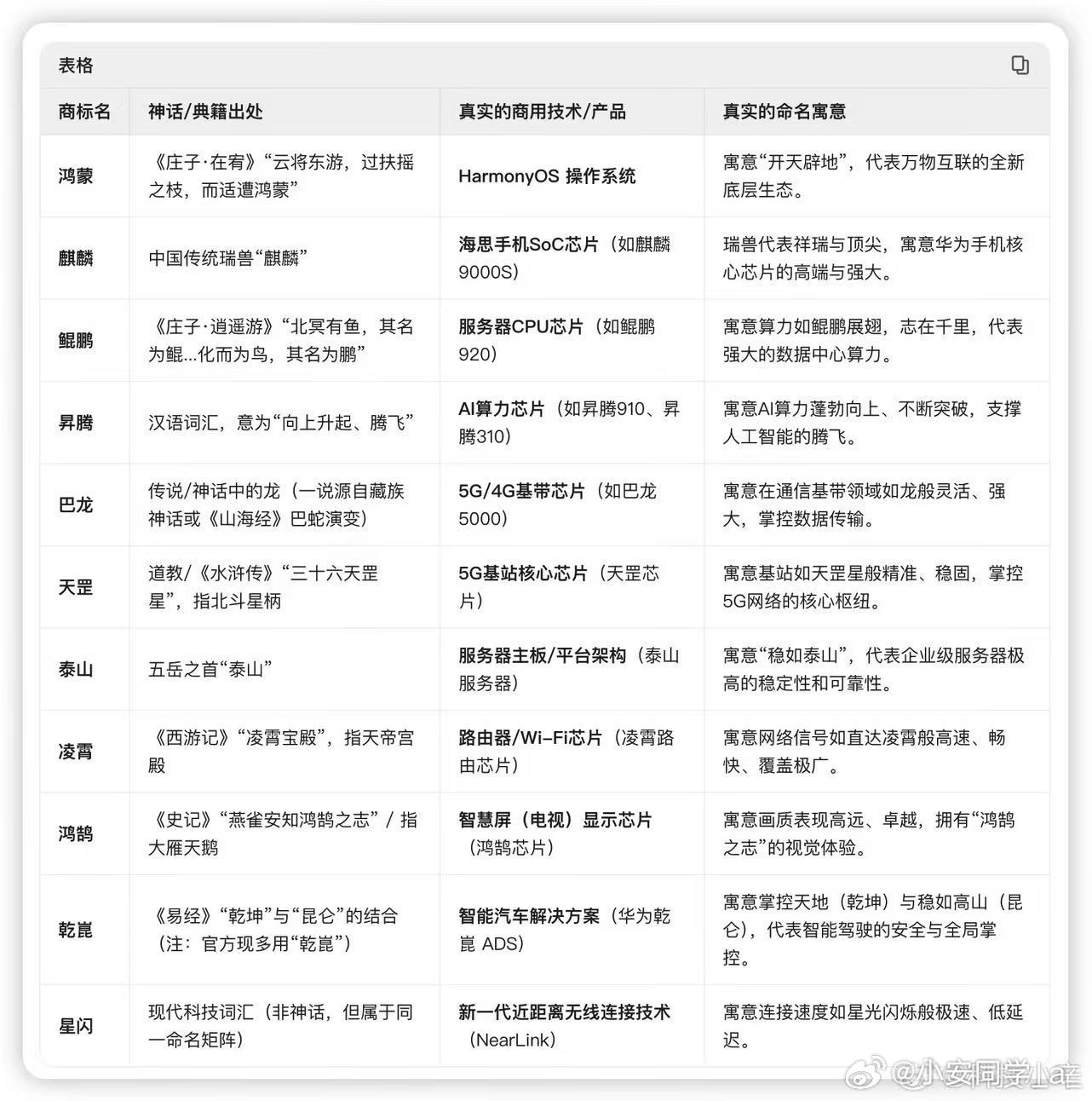 跟华为有关的那些名字新能源汽车华为