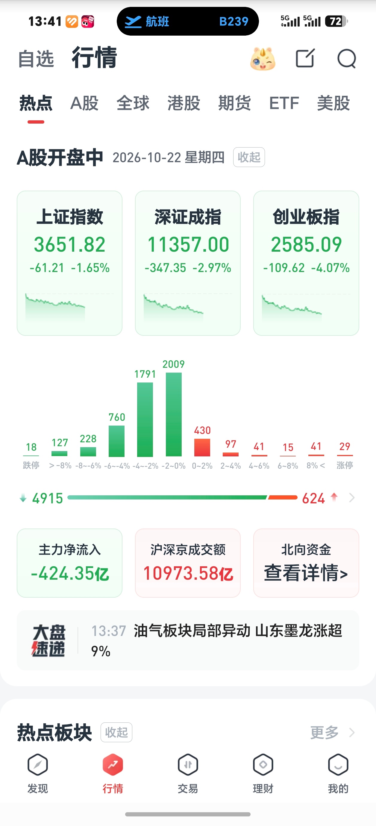 A股继续探底双11促销打折，让每个散户买得起便宜股票 ​​​