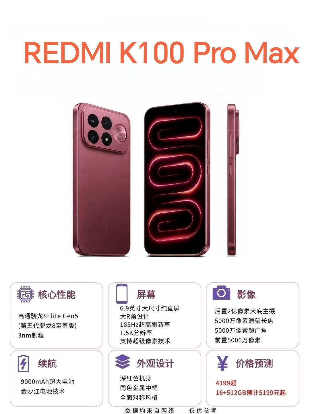 红米K100 Pro Max曝光：配置有点猛！

苦等一年的红米“超大杯”终于有