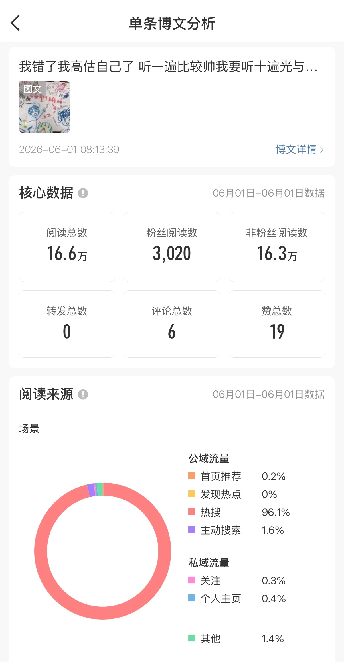 不是 真上热搜了啊😧 