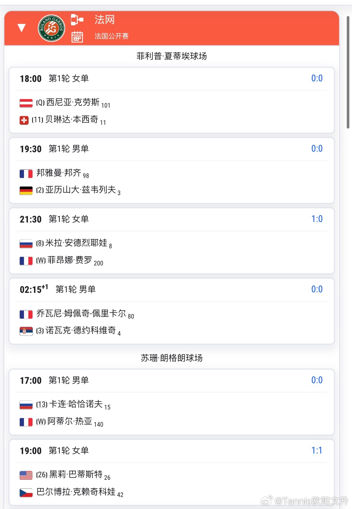 🟠法网2026 正赛首日5月24日赛程17:00 🇨🇳王欣瑜vs🇦🇹塔